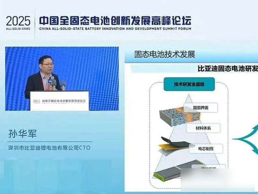 比亚迪固态电池要来了,续航1500公里?充电12分钟能买得起吗?
